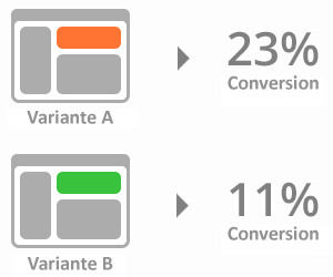 Webanalyse - A/B Test