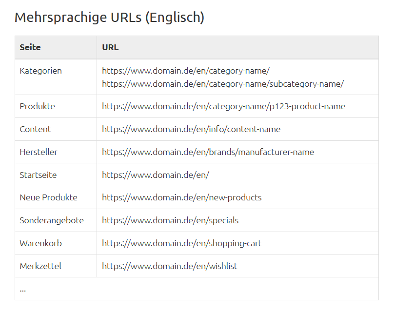 Modified Shop - Clean SEO URL Stuktur mehrsprachig